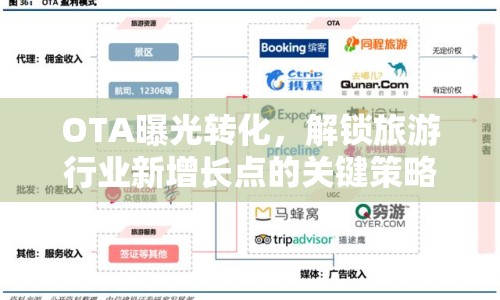 OTA曝光轉(zhuǎn)化，解鎖旅游行業(yè)新增長點的關(guān)鍵策略