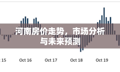 河南房價走勢，市場分析與未來預測