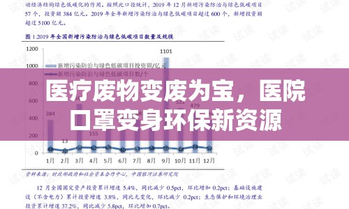 醫(yī)療廢物變廢為寶，醫(yī)院口罩變身環(huán)保新資源
