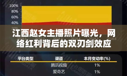 江西趙女主播照片曝光，網(wǎng)絡(luò)紅利背后的雙刃劍效應(yīng)