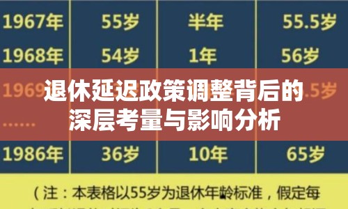 退休延遲政策調(diào)整背后的深層考量與影響分析