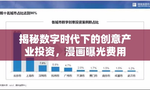 揭秘?cái)?shù)字時(shí)代下的創(chuàng)意產(chǎn)業(yè)投資，漫畫曝光費(fèi)用