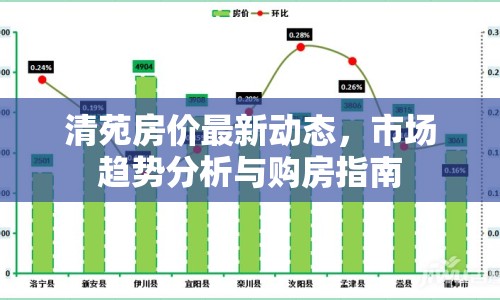 清苑房價最新動態(tài)，市場趨勢分析與購房指南