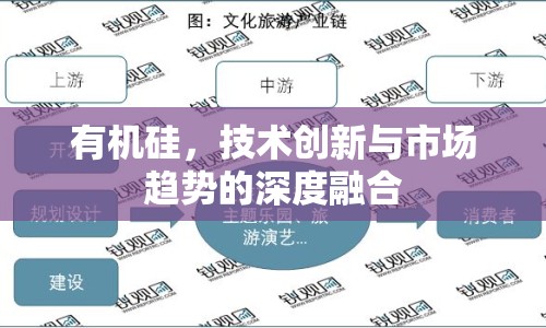 有機(jī)硅，技術(shù)創(chuàng)新與市場(chǎng)趨勢(shì)的深度融合