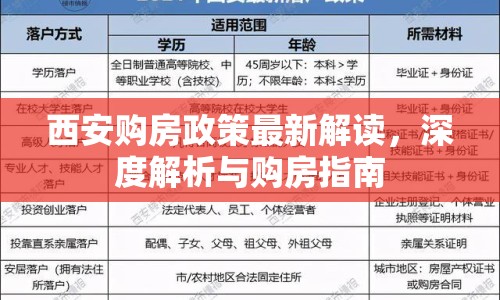 西安購(gòu)房政策最新解讀，深度解析與購(gòu)房指南
