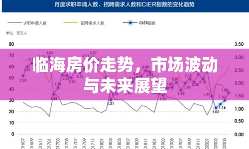 臨海房價(jià)走勢，市場波動(dòng)與未來展望