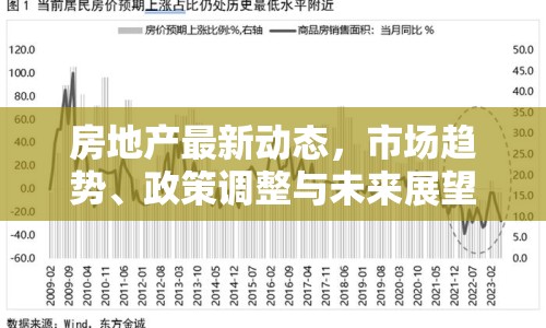 房地產(chǎn)最新動(dòng)態(tài)，市場(chǎng)趨勢(shì)、政策調(diào)整與未來(lái)展望
