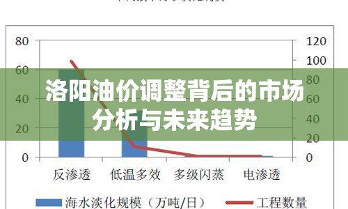 洛陽油價調(diào)整背后的市場分析與未來趨勢
