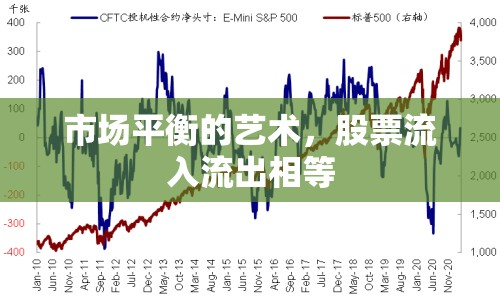 市場(chǎng)平衡的藝術(shù)，股票流入流出相等