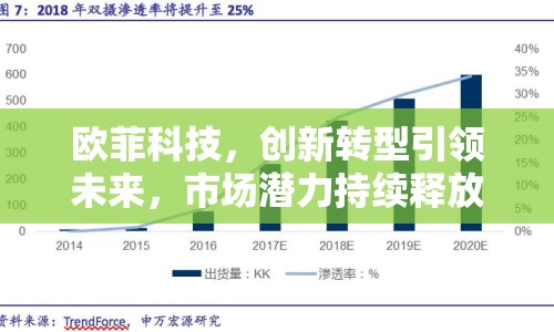 歐菲科技，創(chuàng)新轉(zhuǎn)型引領未來，市場潛力持續(xù)釋放