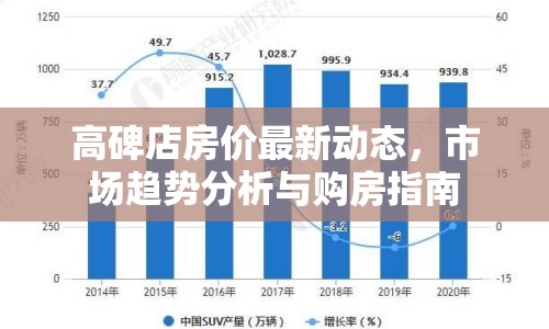 高碑店房價最新動態(tài)，市場趨勢分析與購房指南