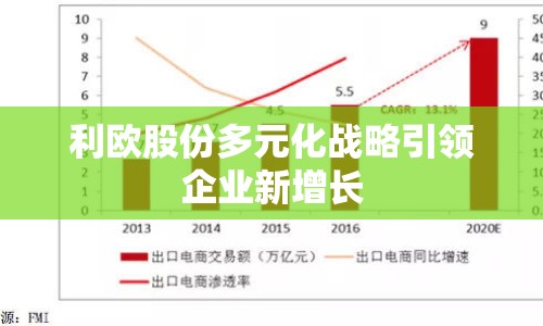利歐股份多元化戰(zhàn)略引領(lǐng)企業(yè)新增長