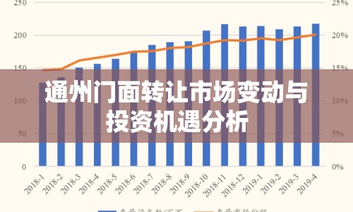通州門面轉(zhuǎn)讓市場變動與投資機遇分析