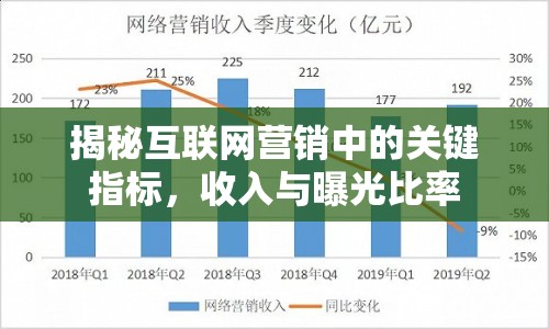 揭秘互聯(lián)網(wǎng)營銷中的關(guān)鍵指標，收入與曝光比率