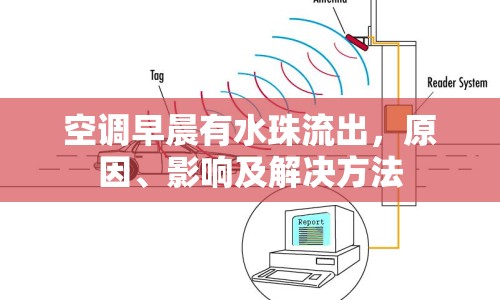 空調(diào)早晨有水珠流出，原因、影響及解決方法