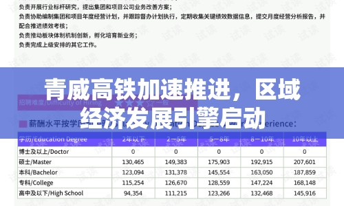 青威高鐵加速推進(jìn)，區(qū)域經(jīng)濟(jì)發(fā)展引擎啟動(dòng)