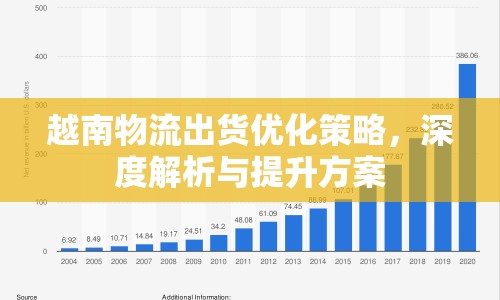 越南物流出貨優(yōu)化策略，深度解析與提升方案