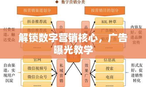 解鎖數字營銷核心，廣告曝光教學