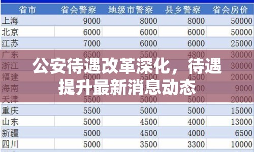 公安待遇改革深化，待遇提升最新消息動(dòng)態(tài)
