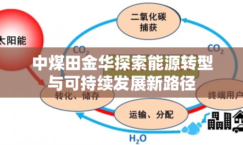 中煤田金華探索能源轉(zhuǎn)型與可持續(xù)發(fā)展新路徑
