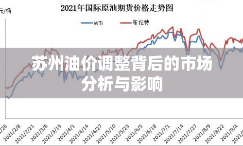 蘇州油價(jià)調(diào)整背后的市場分析與影響
