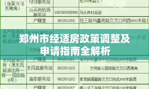 鄭州市經(jīng)適房政策調(diào)整及申請(qǐng)指南全解析