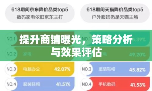 提升商鋪曝光，策略分析與效果評估