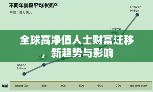 全球高凈值人士財(cái)富遷移，新趨勢(shì)與影響