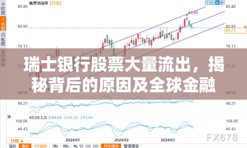 瑞士銀行股票大量流出，揭秘背后的原因及全球金融影響