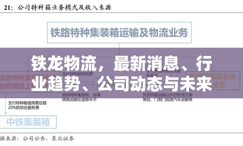 鐵龍物流，最新消息、行業(yè)趨勢、公司動態(tài)與未來展望