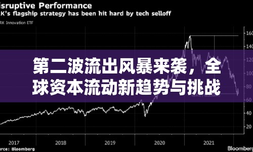 第二波流出風(fēng)暴來(lái)襲，全球資本流動(dòng)新趨勢(shì)與挑戰(zhàn)