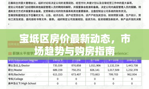 寶坻區(qū)房?jī)r(jià)最新動(dòng)態(tài)，市場(chǎng)趨勢(shì)與購(gòu)房指南
