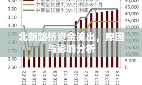 北新路橋資金流出，原因與影響分析