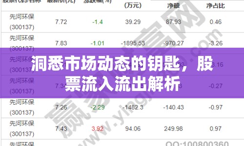 洞悉市場動態(tài)的鑰匙，股票流入流出解析