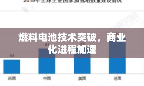 燃料電池技術(shù)突破，商業(yè)化進程加速