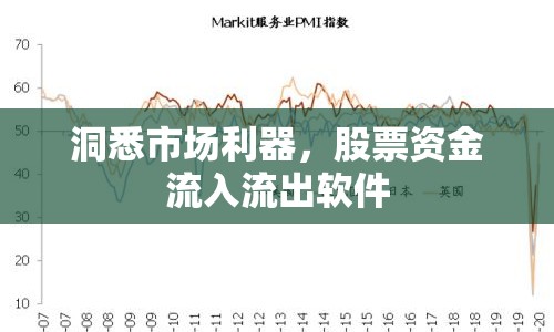 洞悉市場利器，股票資金流入流出軟件