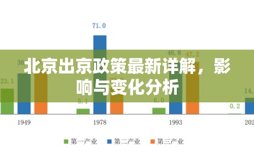 北京出京政策最新詳解，影響與變化分析