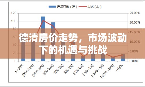 德清房價走勢，市場波動下的機遇與挑戰(zhàn)