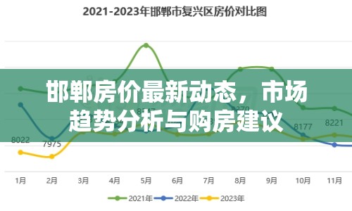 邯鄲房價最新動態(tài)，市場趨勢分析與購房建議