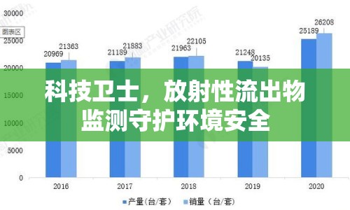 科技衛(wèi)士，放射性流出物監(jiān)測守護(hù)環(huán)境安全