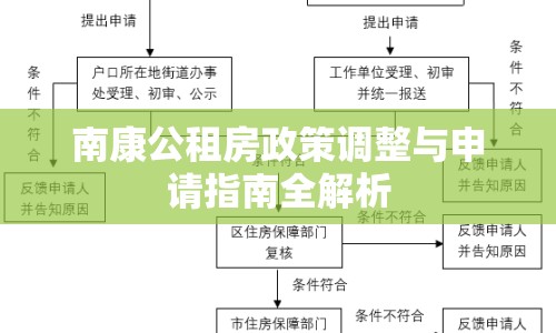 南康公租房政策調(diào)整與申請(qǐng)指南全解析