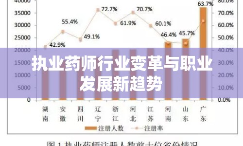 執(zhí)業(yè)藥師行業(yè)變革與職業(yè)發(fā)展新趨勢