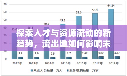 探索人才與資源流動的新趨勢，流出地如何影響未來？