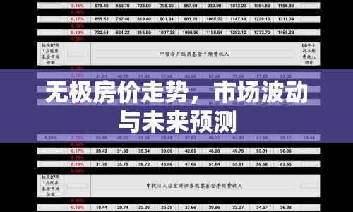 無極房價走勢，市場波動與未來預(yù)測