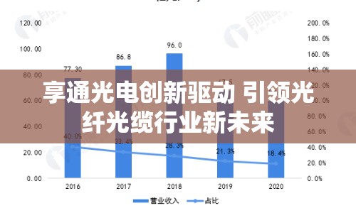 享通光電創(chuàng)新驅(qū)動 引領(lǐng)光纖光纜行業(yè)新未來