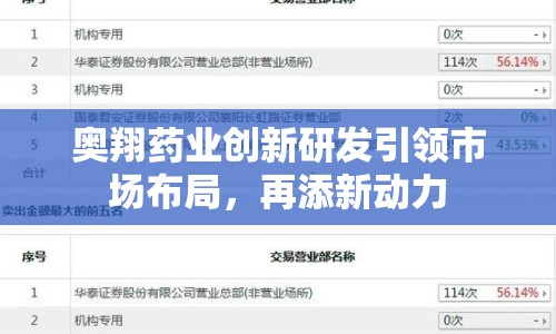 奧翔藥業(yè)創(chuàng)新研發(fā)引領(lǐng)市場(chǎng)布局，再添新動(dòng)力