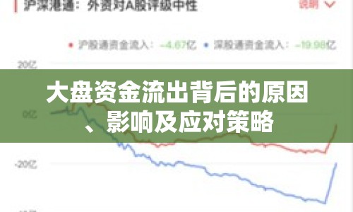 大盤資金流出背后的原因、影響及應對策略