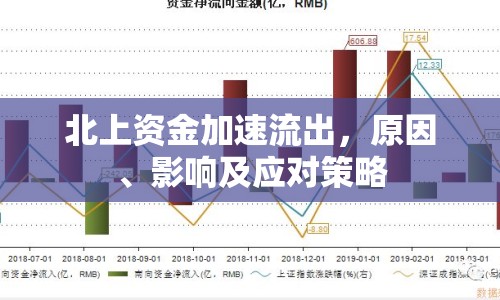 北上資金加速流出，原因、影響及應(yīng)對(duì)策略