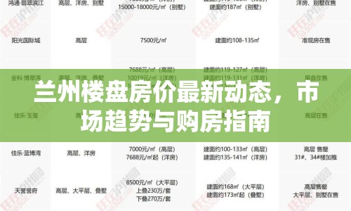 蘭州樓盤房?jī)r(jià)最新動(dòng)態(tài)，市場(chǎng)趨勢(shì)與購(gòu)房指南