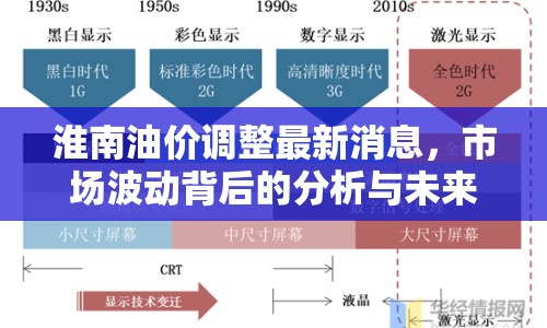 淮南油價調(diào)整最新消息，市場波動背后的分析與未來展望